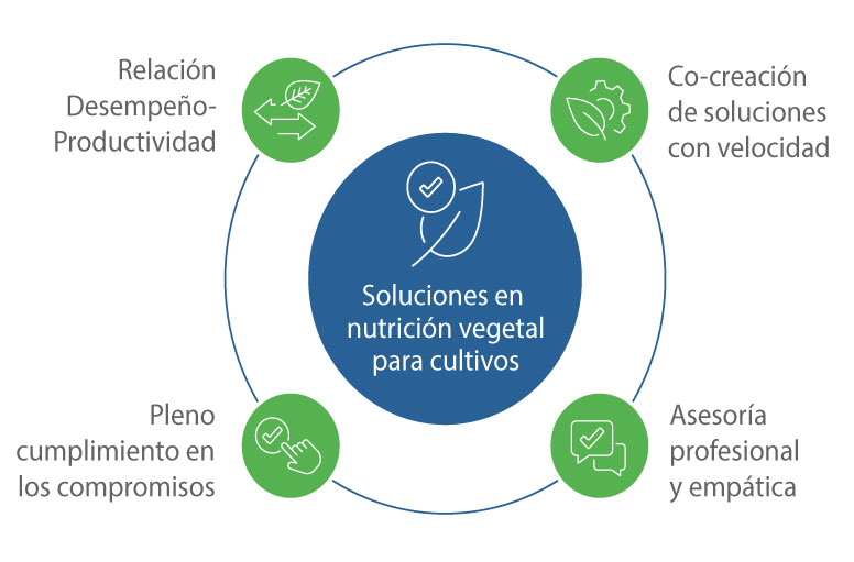 Imbioma nuestros atributos